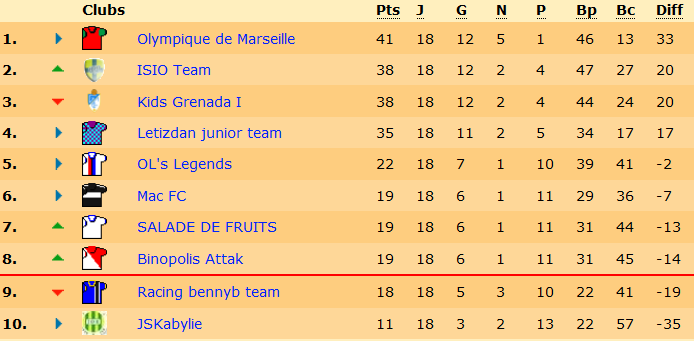 classementJ18.png