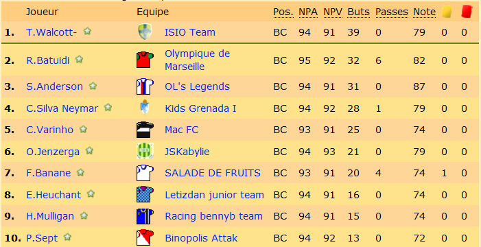 top10desbuteurs.png