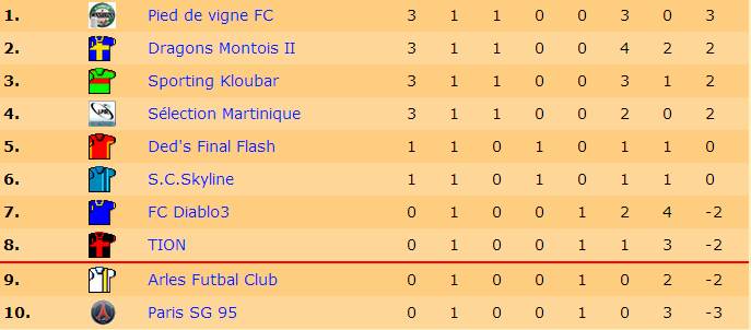 Classement J1 S16.jpg