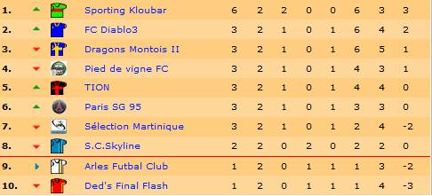 Classement J2 S16.jpg