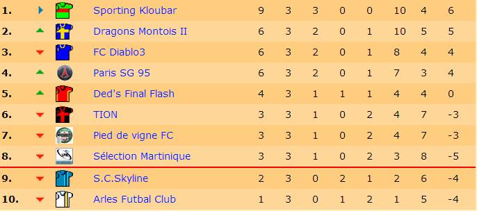 Classement J3 S16.jpg