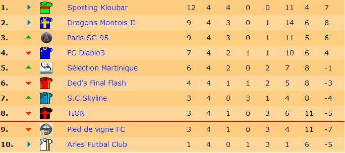 Classement J4 S16.jpg