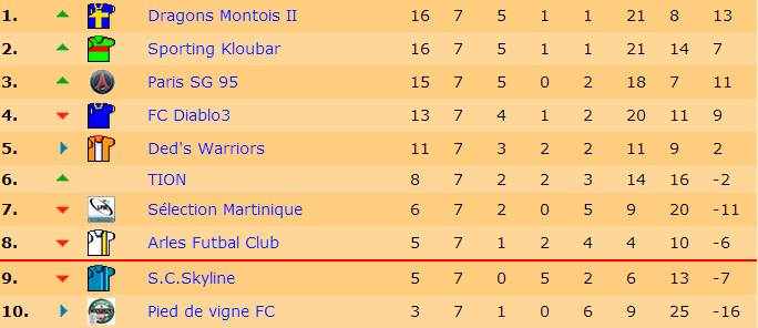 Classement J7 S16.jpg