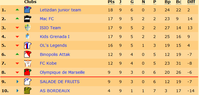 classement.png