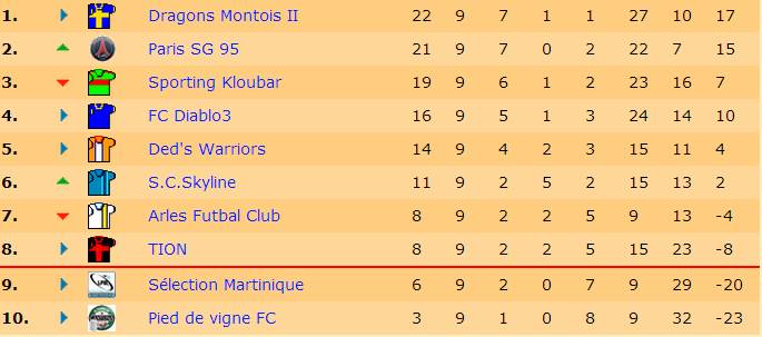 Classement J9 S16.jpg