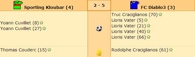 Résultats J13.jpg