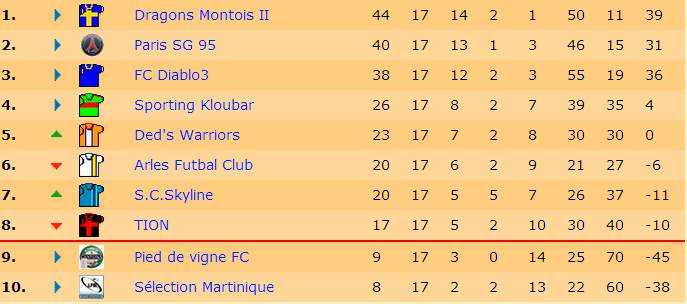 Classement J17 S16.jpg