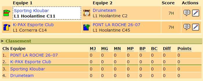 Groupe World Cup Saison 17.jpg