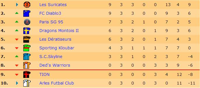 Classement J3 S17.jpg