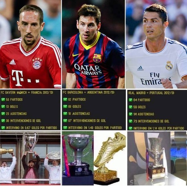 Stats  Ribery vs Messi vs Ronaldo.jpg