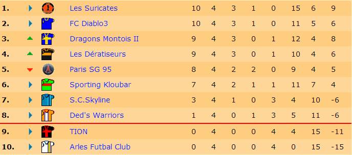 Classement J4 S17.jpg