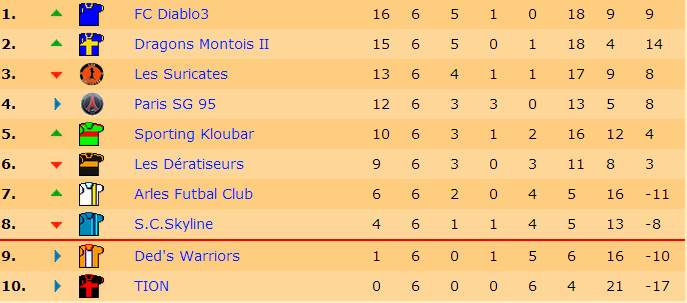 Classement J6 S17.jpg