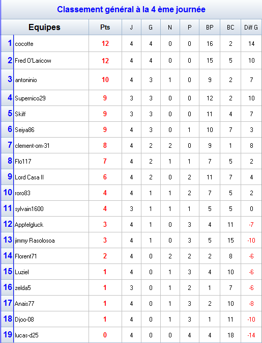 Classement-C4.png