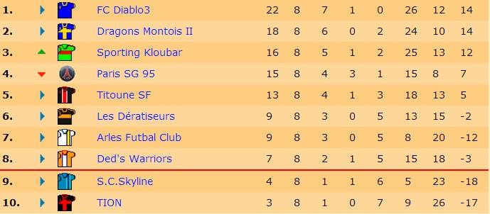 Classement J8 S17.jpg