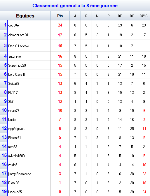 Classement-C4.png