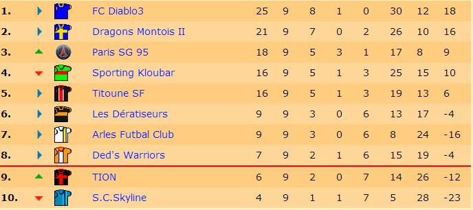 Classement J9 S17.jpg