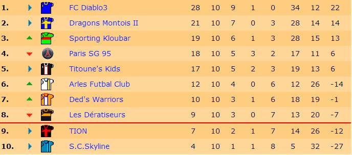 Classement J10 S17.jpg
