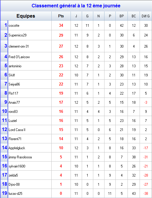 Classement-C4.png