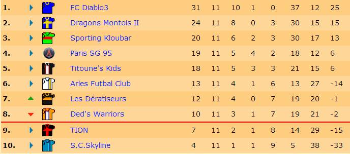 Classement J11 S17.jpg
