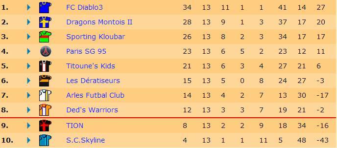 Classement J13 S17.jpg