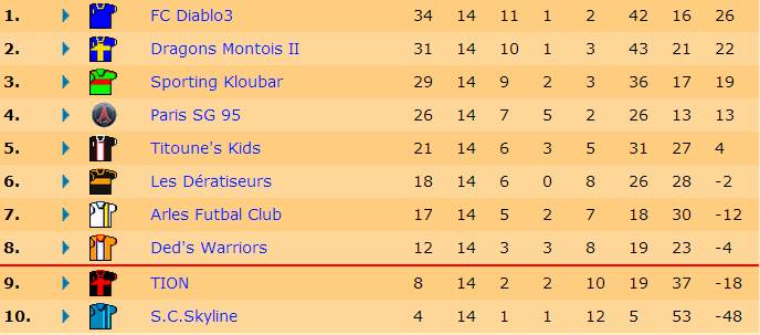 Classement J14 S17.jpg