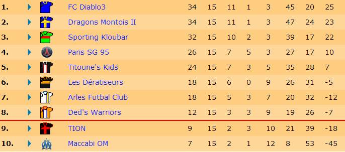 Classement J15 S17.jpg