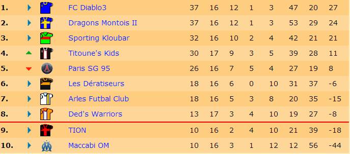 Classement J16 S17.jpg