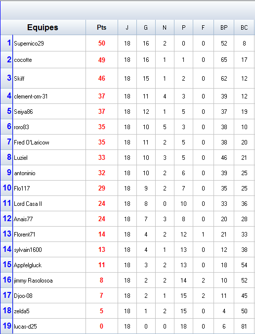Classement-C4.png