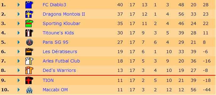 Classement J17 S17.jpg