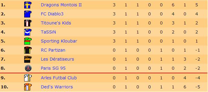 Classement J1 S18.jpg