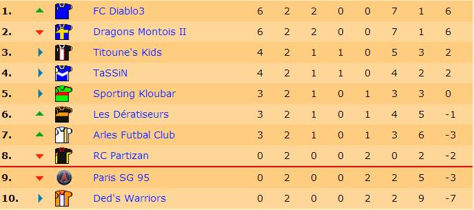 Classement J2 S18.jpg