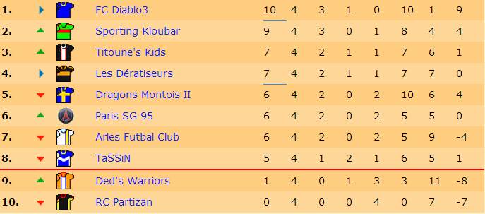 Classement J4 S18.jpg
