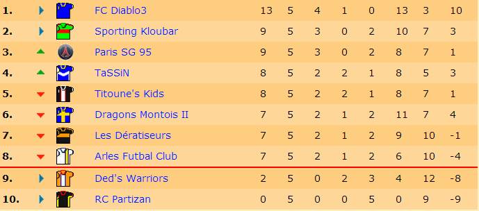 Classement J5 S18.jpg