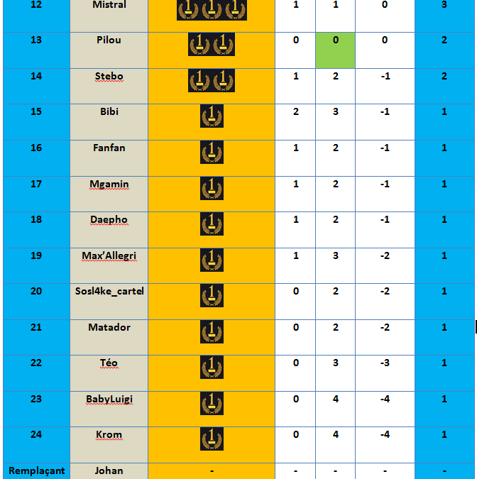 Classement journée 1-2e partie.gif