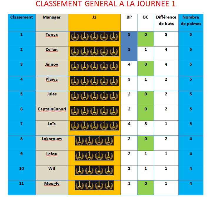 Classement journée 1-1ère partie.gif