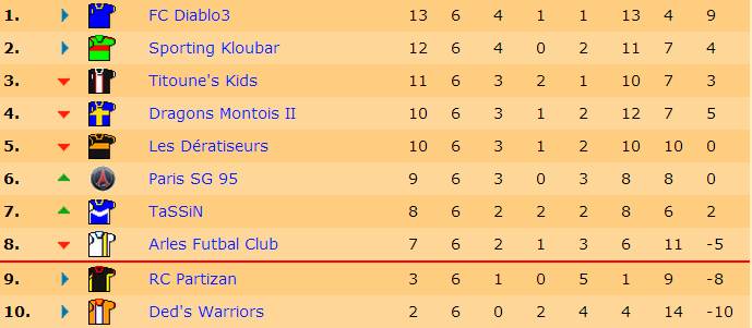 Classement J6 S18.jpg