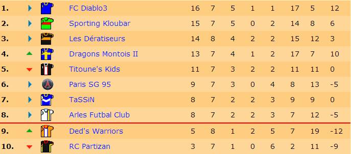 Classement J7 S18.jpg