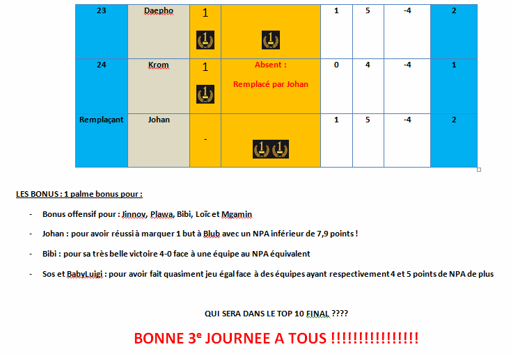 J2 - 23e à la fin.gif