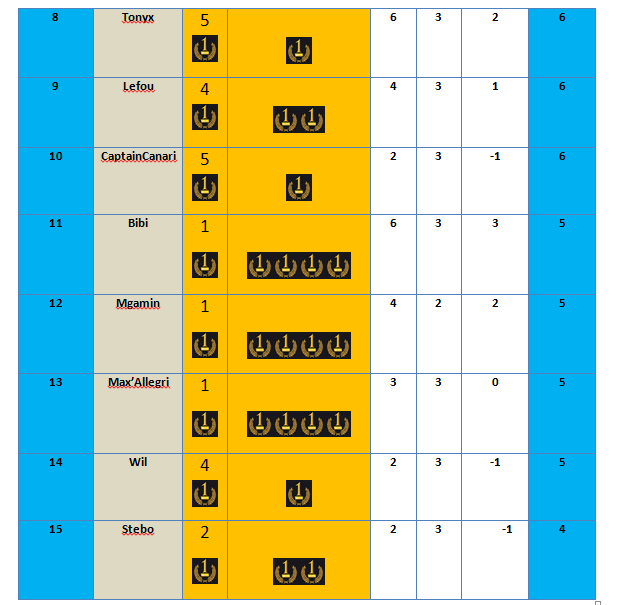 J2 - 8e à 15e.gif
