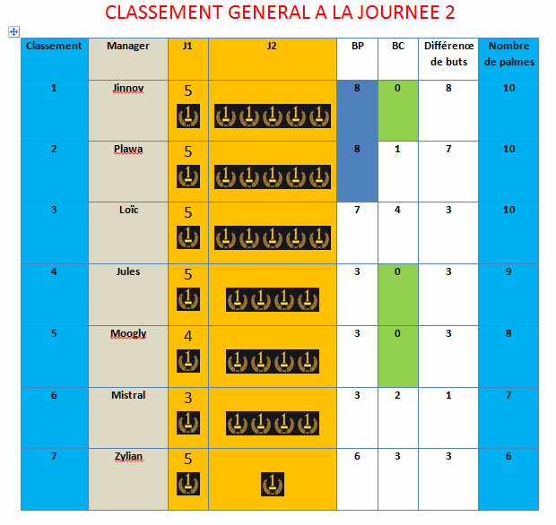 J2 - 1er à 7e.gif