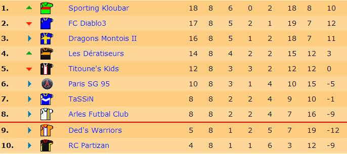 Classement J8 S18.jpg