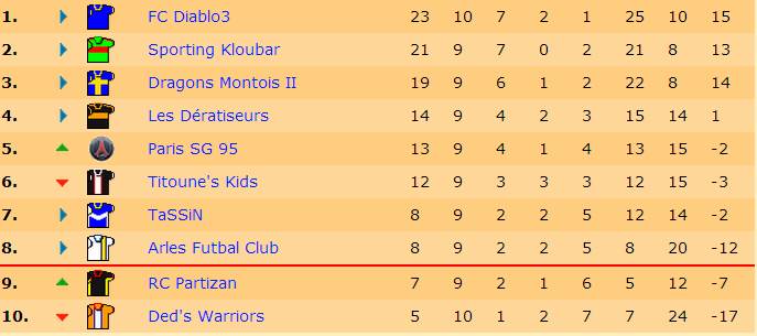 Classement J9 S18.jpg