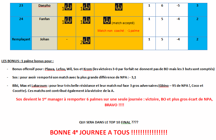 Classement J3 - 23e à la fin.gif