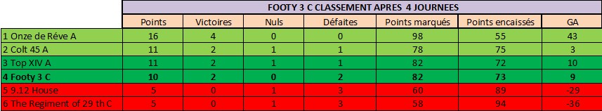 Classement FOOTY C.jpg