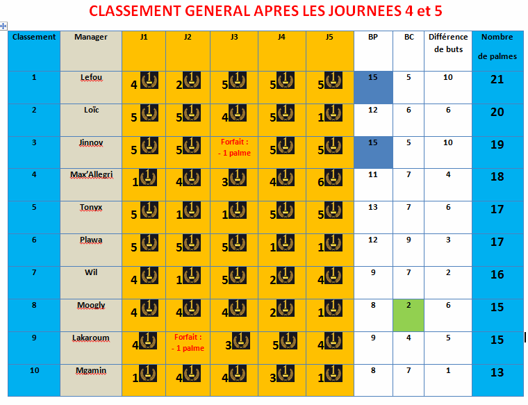 Palmes J4 et J5 - places 1 à 10.gif
