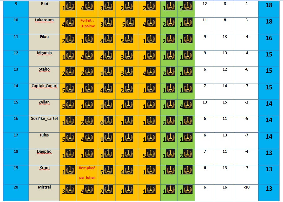 classement du 9e au 20e.gif