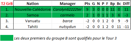 CDM DEFIFOOT 2014 - OCEANIE TOUR 2 GR B.png
