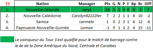 CDM DEFIFOOT 2014 - OCEANIE TOUR 3.png