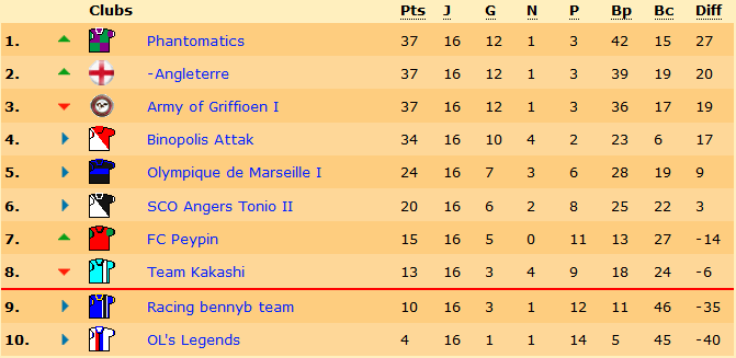 anglaisclassement.png
