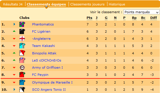 classement.png